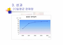 [마케팅] 헬리코박터 프로젝트 윌 차별화와 발상의 전환-11