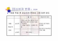 [마케팅] 헬리코박터 프로젝트 윌 차별화와 발상의 전환-14