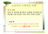 mp3산업시장- 아이리버 사례 연구-8
