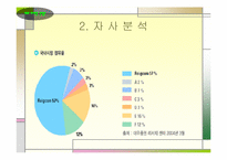 mp3산업시장- 아이리버 사례 연구-14