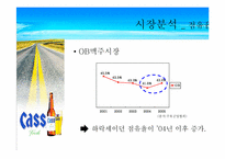[마케팅] CASS 카스큐팩맥주 마케팅분석-5