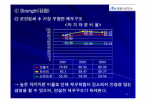 [전략경영] 안철수연구소 전략경영-12