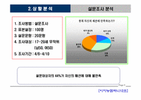 [사업계획서] 옷수선 프랜차이즈-6