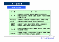 [사업계획서] 옷수선 프랜차이즈-14