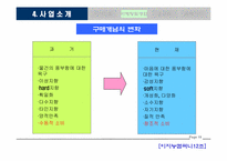 [사업계획서] 옷수선 프랜차이즈-19