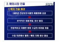 [생산관리] 남양알로에의 성공요인-4