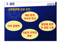 [생산관리] 남양알로에의 성공요인-20