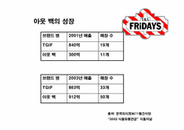 [소비자행동론] TGIF 마케팅제안서-6