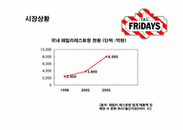 [소비자행동론] TGIF 마케팅제안서-7