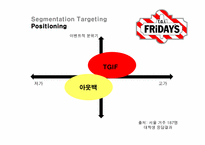 [소비자행동론] TGIF 마케팅제안서-18