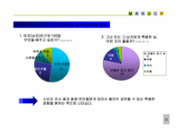 [사업계획서] 연인들을 위한 요리 카페-9