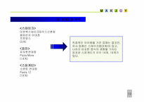 [사업계획서] 연인들을 위한 요리 카페-11