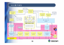 [경영정보시스템사례] 신명건설 mis 분석-15