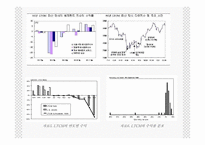 [수학과 현대사회] LTCM(Long Term Capital Management) 사례-12