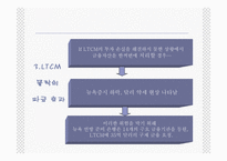 [수학과 현대사회] LTCM(Long Term Capital Management) 사례-18
