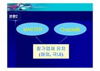[경영정보시스템] COEX(코엑스) 전시컨벤션사업의 MIS활용-11