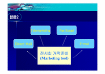 [경영정보시스템] COEX(코엑스) 전시컨벤션사업의 MIS활용-12