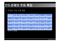 [해외진출] 인도시장진출방안-3