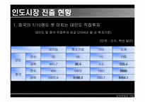 [해외진출] 인도시장진출방안-8