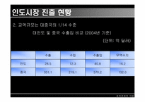 [해외진출] 인도시장진출방안-9