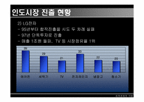 [해외진출] 인도시장진출방안-12