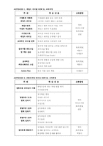 [HRM 인적자원관리] 삼성SDI 사회화&교육 및 훈련 사례 분석-11