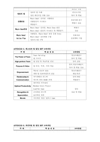[HRM 인적자원관리] 삼성SDI 사회화&교육 및 훈련 사례 분석-13