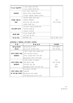 [HRM 인적자원관리] 삼성SDI 사회화&교육 및 훈련 사례 분석-14