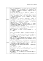 [패러디문화] 역사적 맥락을 통해 살펴본 패러디문화 -정치패러디를 중심-16
