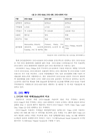 [뉴미디어] 차세대 멀티미디어 저장매체 DVD-9