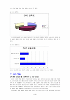 [뉴미디어] 차세대 멀티미디어 저장매체 DVD-15