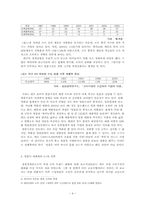 [경제사회학] ‘명품’을 통해 고찰해본 한국의 상류층문화-4