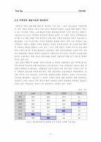 [사회갈등구조] 한국사회의 계층간, 세대간, 지역간 갈등구조의 원인분석 및 해결방안-6