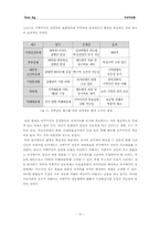 [사회갈등구조] 한국사회의 계층간, 세대간, 지역간 갈등구조의 원인분석 및 해결방안-11