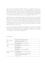 [정보사회] P2P 사업의 방향과 전망-2