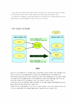 [정보사회] P2P 사업의 방향과 전망-8