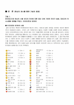 [커뮤니케이션이론] 문자메세지와 인터넷메신저의 발달에 따른 대인커뮤니케이션의 변화-4