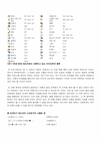 [커뮤니케이션이론] 문자메세지와 인터넷메신저의 발달에 따른 대인커뮤니케이션의 변화-5