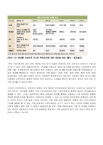 [커뮤니케이션이론] 문자메세지와 인터넷메신저의 발달에 따른 대인커뮤니케이션의 변화-7