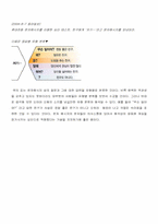 [커뮤니케이션이론] 문자메세지와 인터넷메신저의 발달에 따른 대인커뮤니케이션의 변화-11