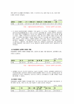 [장애인복지] 여성장애인의 성폭력-3
