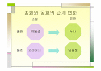 [문학과 대중문화] 영화와 문학에서 본 서편제-19