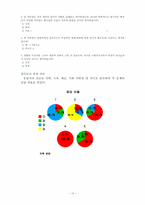 [예술] 생명과 예술-10