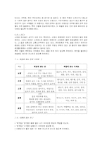 [생활한의학] 건강한 밥상 차리기-4