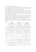 [생활한의학] 건강한 밥상 차리기-6