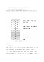 [가공학] 라면, 마카로니 레포트-4