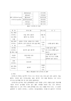 [가공학] 라면, 마카로니 레포트-8