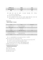 [단백질분리정제 실습] SDS-polyacrylamide gel electrophoresis-4