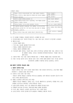[국어교육] 말하기교육, 단원브리핑, 학습지도안-2