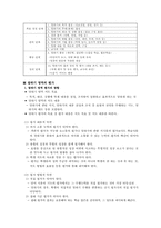 [국어교육] 말하기교육, 단원브리핑, 학습지도안-6